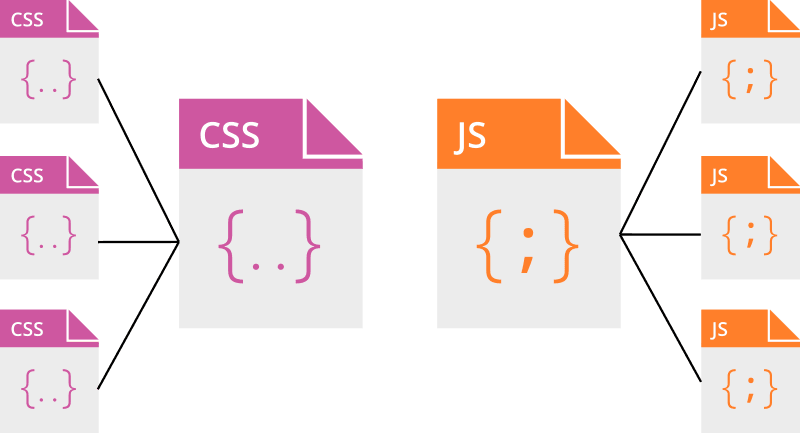 Combine CSS or JS files