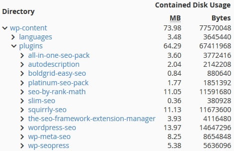 Comparison of the overall file size of SEO plugins