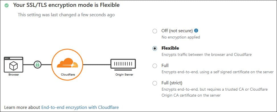 The flexible mode of SSL / TLS encryption settings on CDN (Cloudflare)