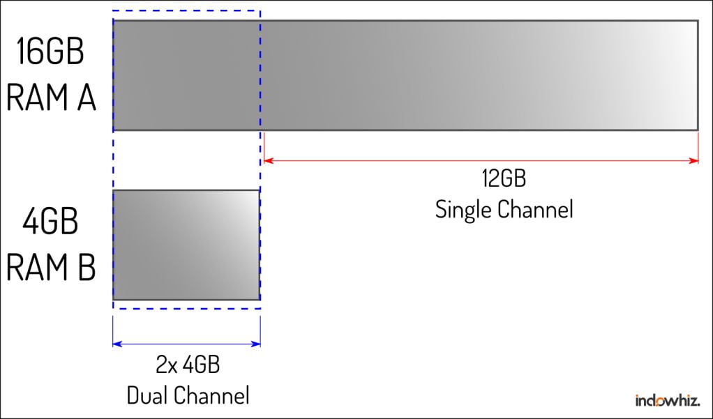 Illustration of flex mode